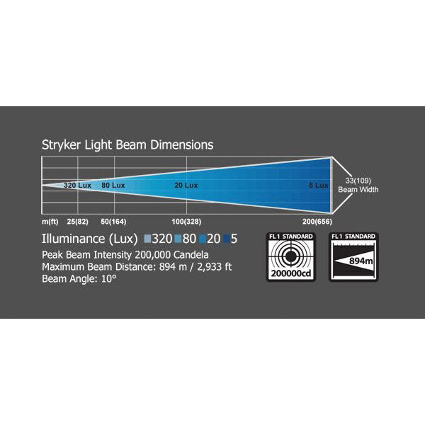 SEARCHLIGHT 12V STRYKER WHITE GL3100